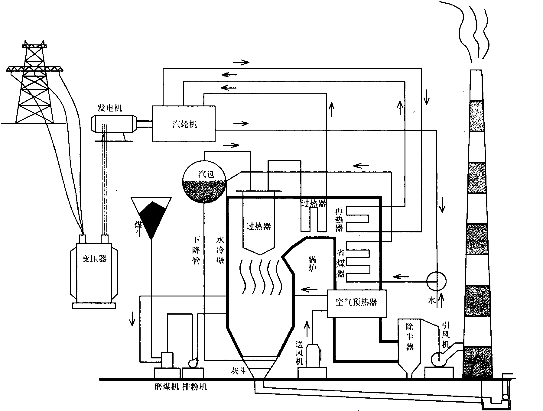 1.1 煤-電轉(zhuǎn)化的關(guān)鍵設(shè)備——鍋爐